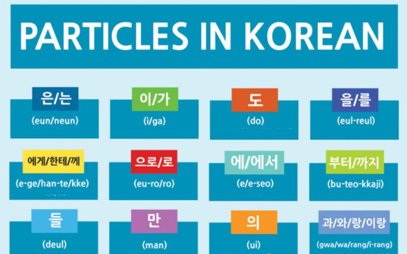 Partikel Bahasa Korea Jenis Dan Penggunaannya Kepoper