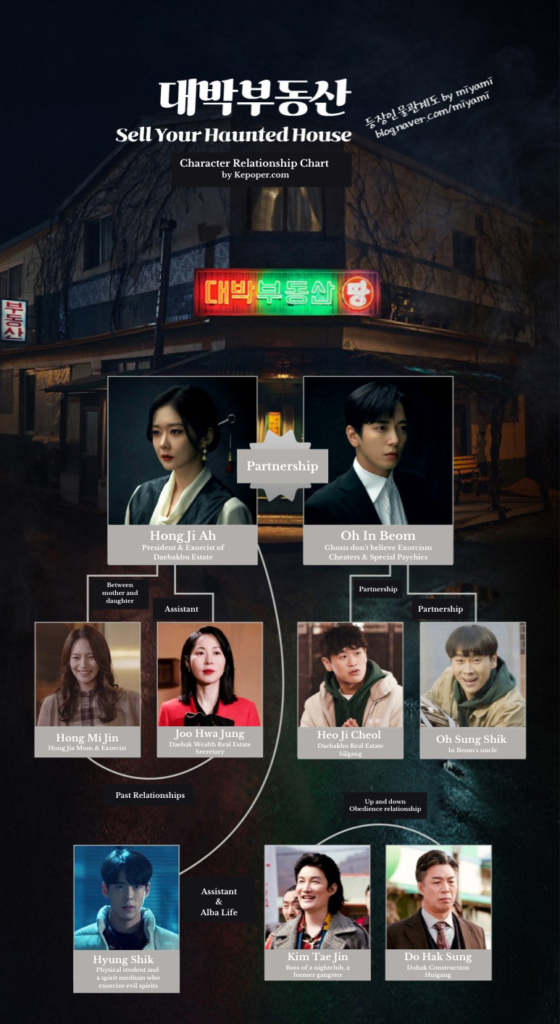 Sinopsis Pemain Character Relationship Chart Sell Your Haunted House