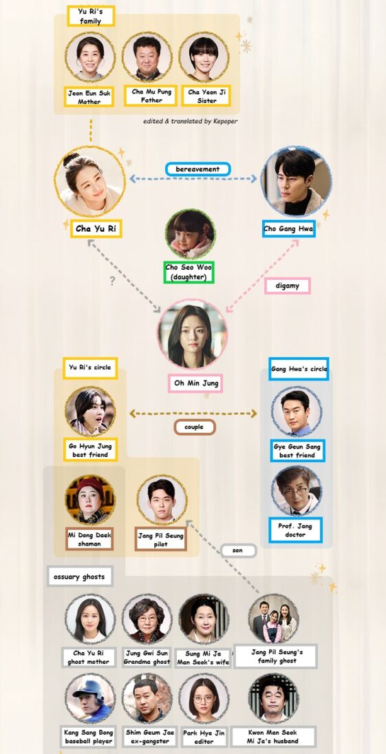 Hi Bye Mama - Pemain dan Sinopsis K-Drama - KEPOPER