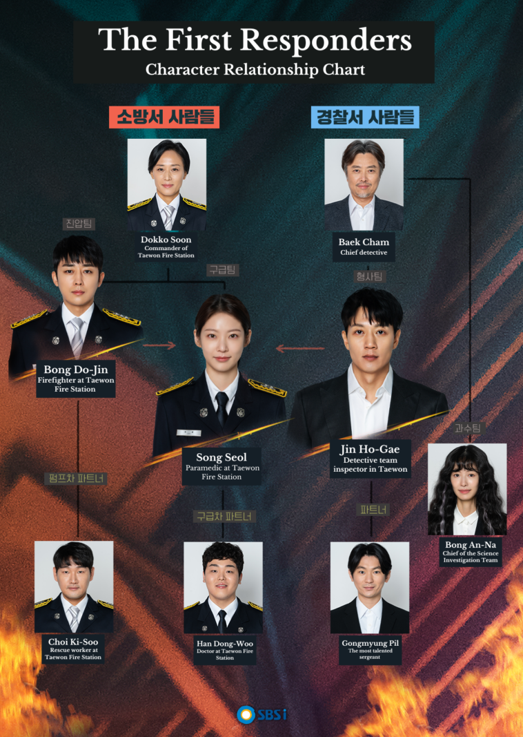 Drama The First Responders Pemain Sinopsis K Drama Kepoper 3791